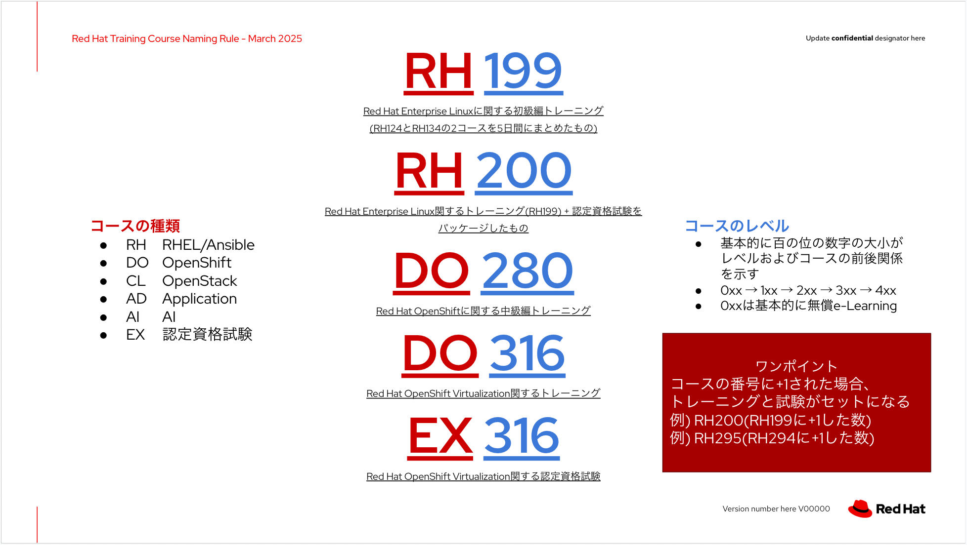 学習サポート】私に最適なトレーニングコースの選び方 - Red Hat