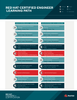 RHCE Learning Path (RHEL 7:RHEL 8).png