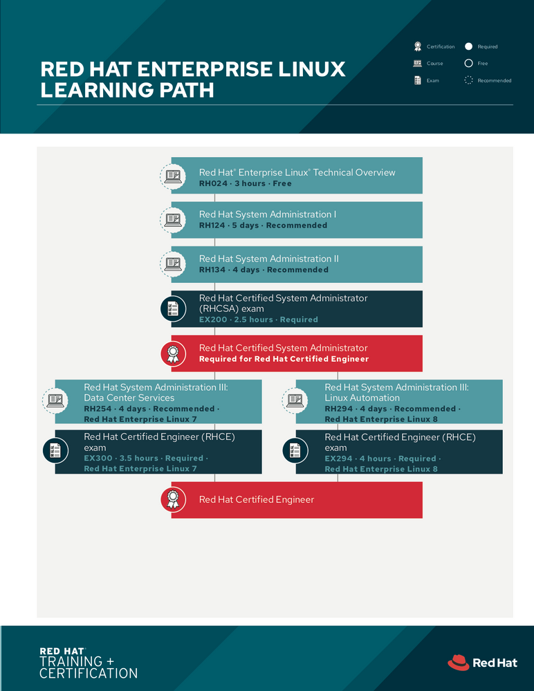 RHEL learning path.png