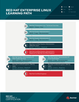 RHEL learning path.png