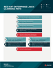 RHEL learning path.png
