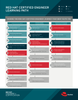 Red Hat Certified Engineer Learning Path.png