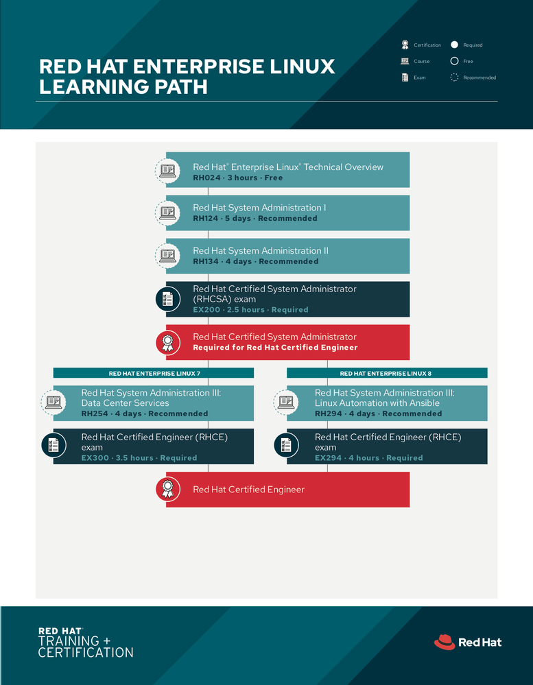 tr-red-hat-enterprise-linux-learning-path-f19025-201908-en.png