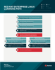 tr-red-hat-enterprise-linux-learning-path-f19025-201908-en.png