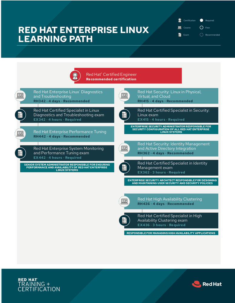 tr-red-hat-enterprise-linux-learning-path-f19025-201908-en1.png