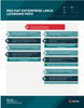 tr-red-hat-enterprise-linux-learning-path-f19025-201908-en1.png