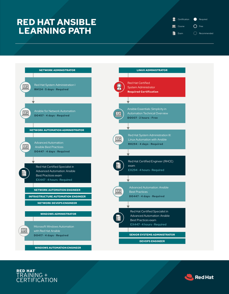 ansible learning path (1).png