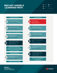 ansible learning path (1).png