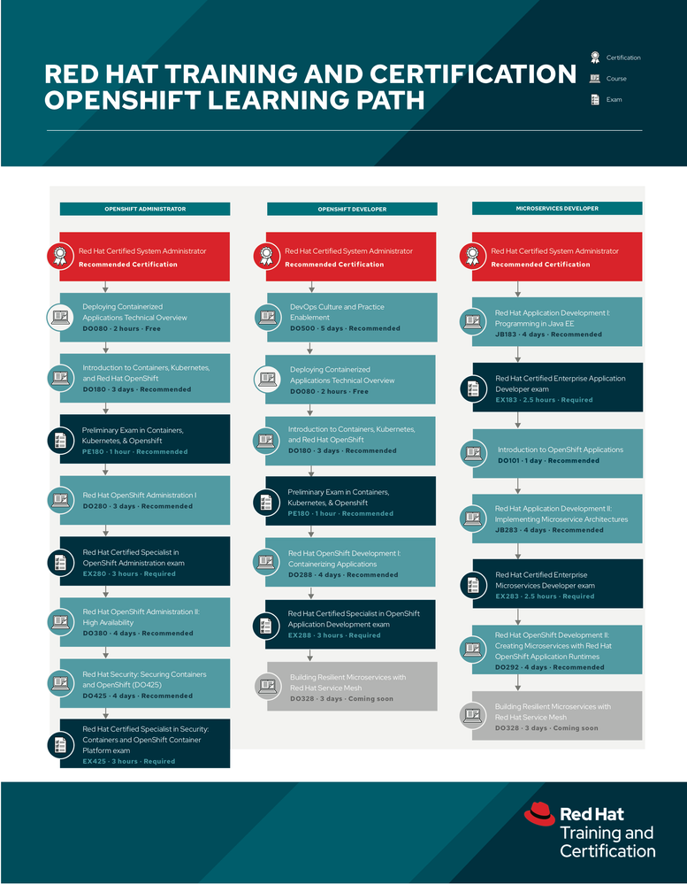 tr-red-hat-openshift-learning-path-infographic-f20967-201911-en (1).png