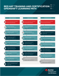 tr-red-hat-openshift-learning-path-infographic-f20967-201911-en (1).png