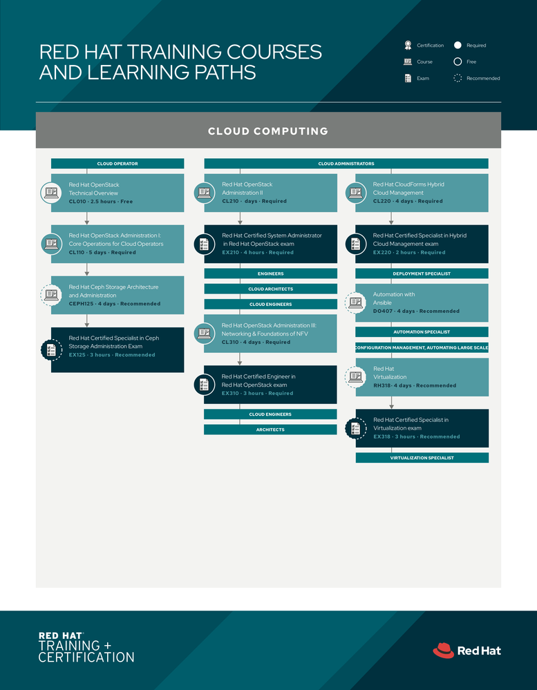 cloud computing learning path.png