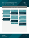 cloud computing learning path.png