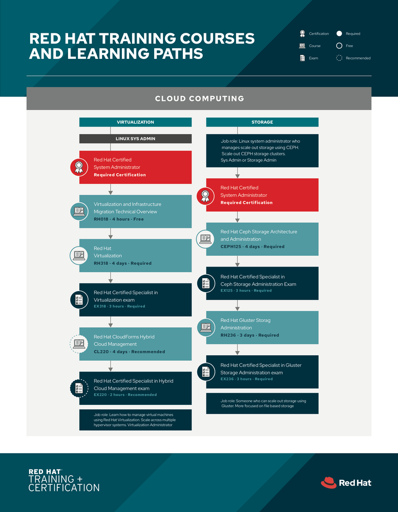 cloud computing learning path 2.png