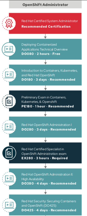 learningpath.png