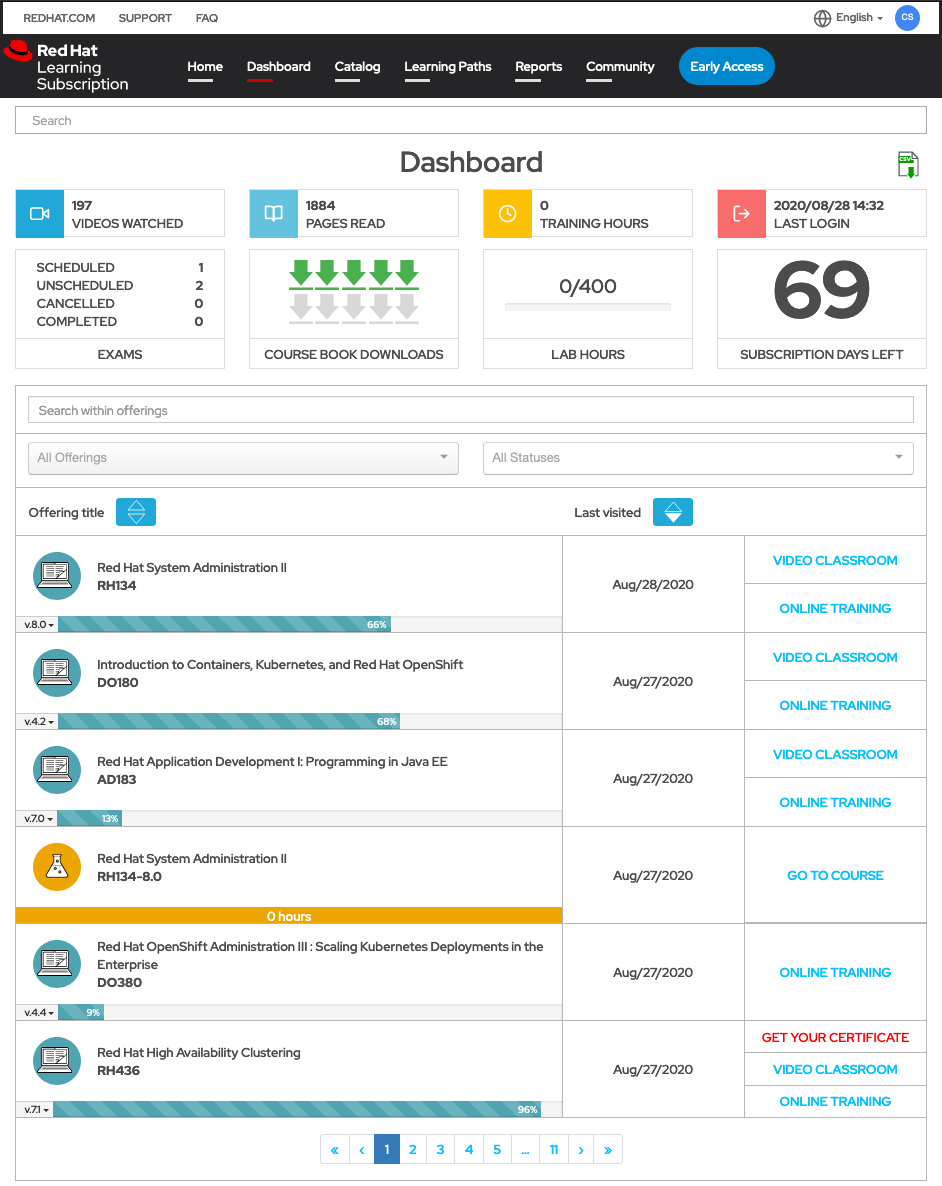 Red Hat Learning Subscription Release Notes Red Hat Learning Community