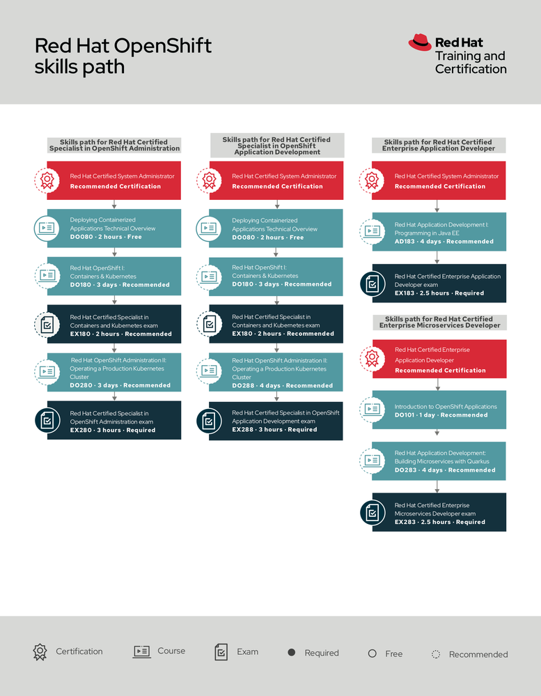 openshift-skills-path..png