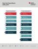 openstack-skills-path.png