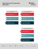 Red Hat Cloud Computing skills path.png