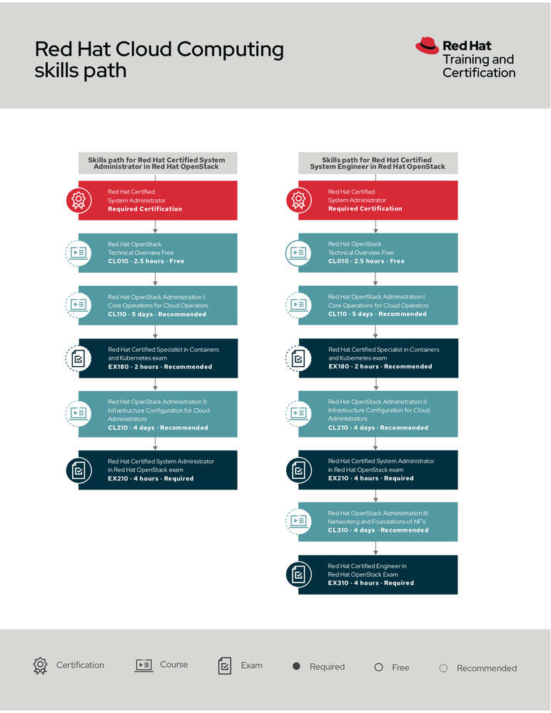 cloud-computing-skills-path 1.png