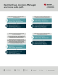 fuse-decision-mngr-skills-path.png
