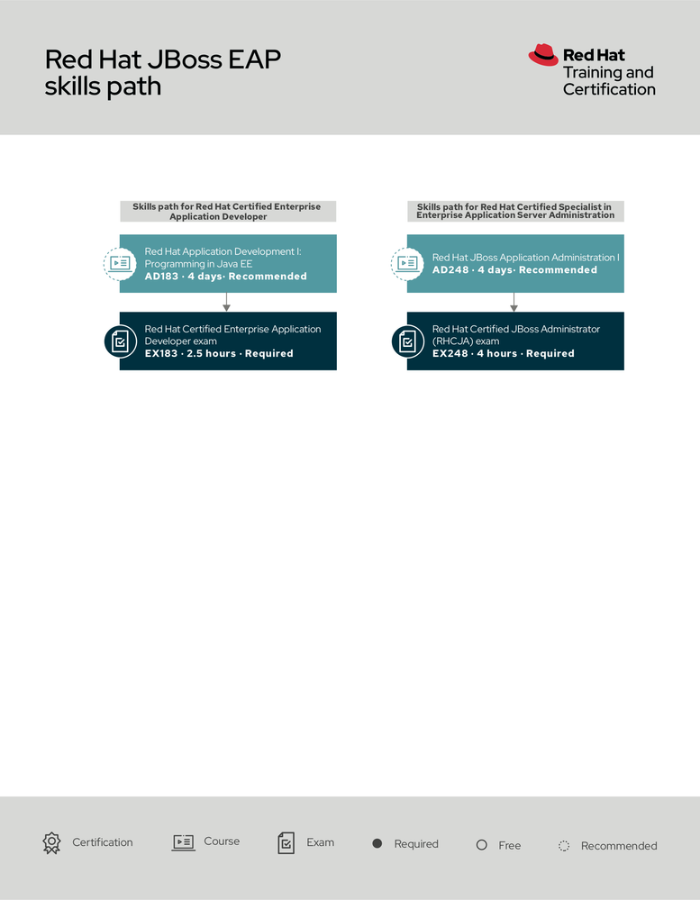 jboss-eap-skills-path.png
