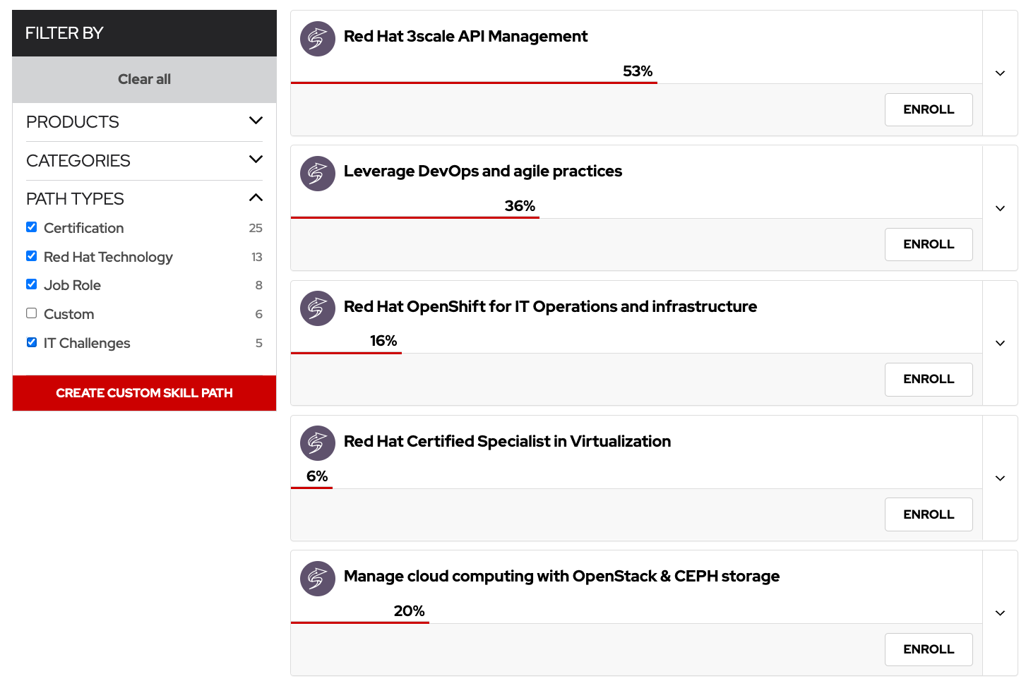 Red Hat Learning Subscription Release Notes June... Red Hat