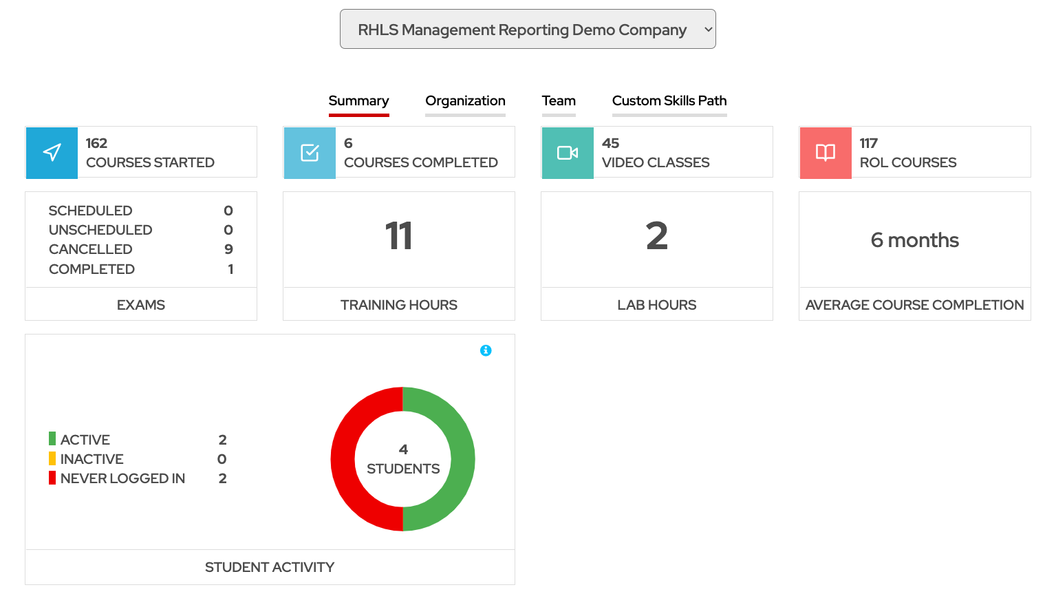 Red Hat Learning Subscription Release Notes June... Red Hat