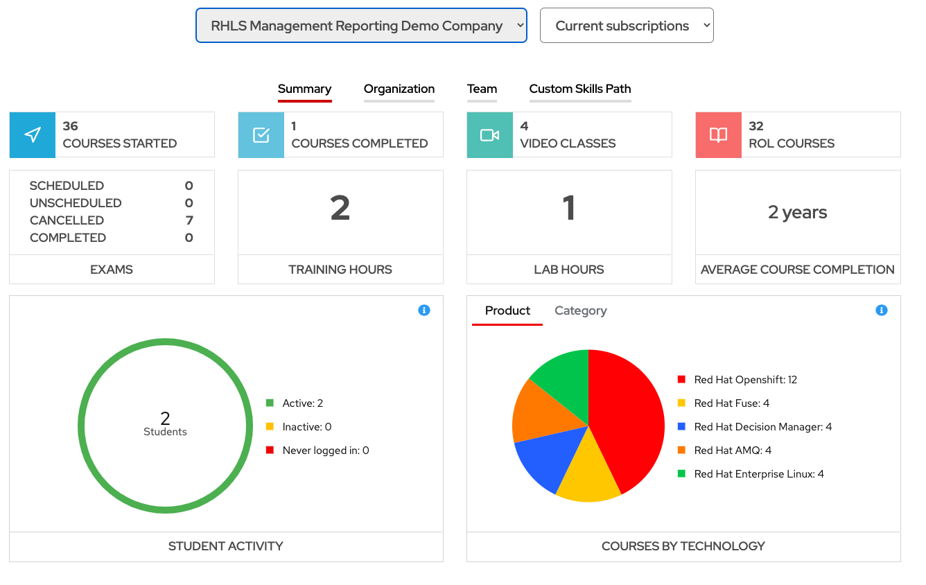 Red Hat Learning Subscription Release Notes Augu... Red Hat