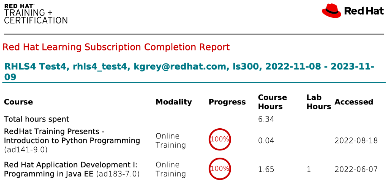Red Hat Learning Subscription Release Notes Nove... Red Hat