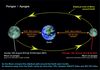 Perigee-Apogee.jpg