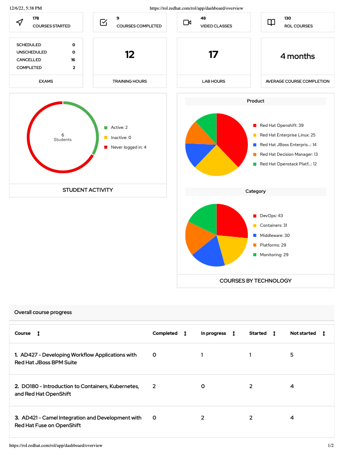 Red Hat Learning Subscription Release Notes Dece... Red Hat
