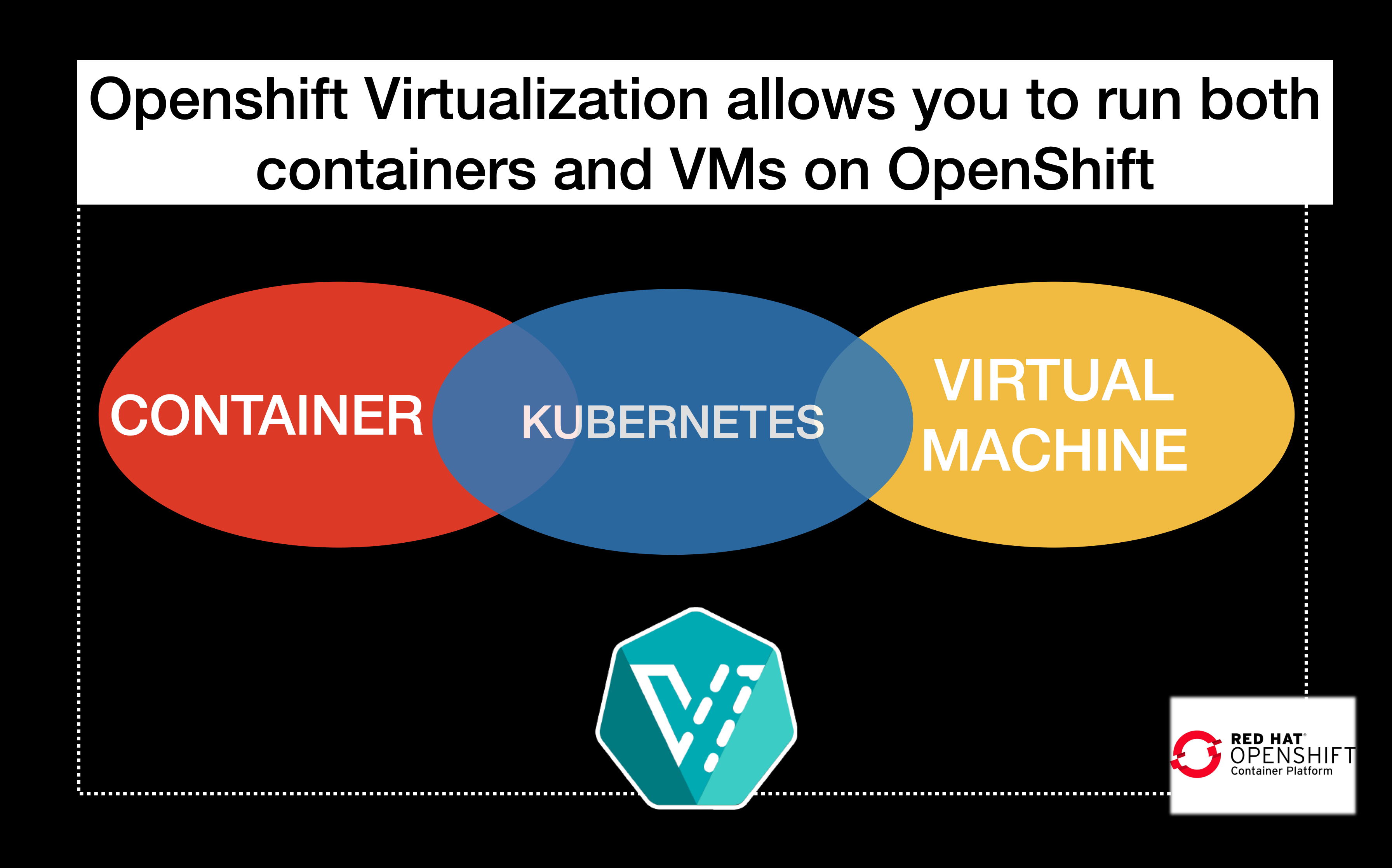 RHV Vs OpenShift Virtualization - Red Hat Learning Community