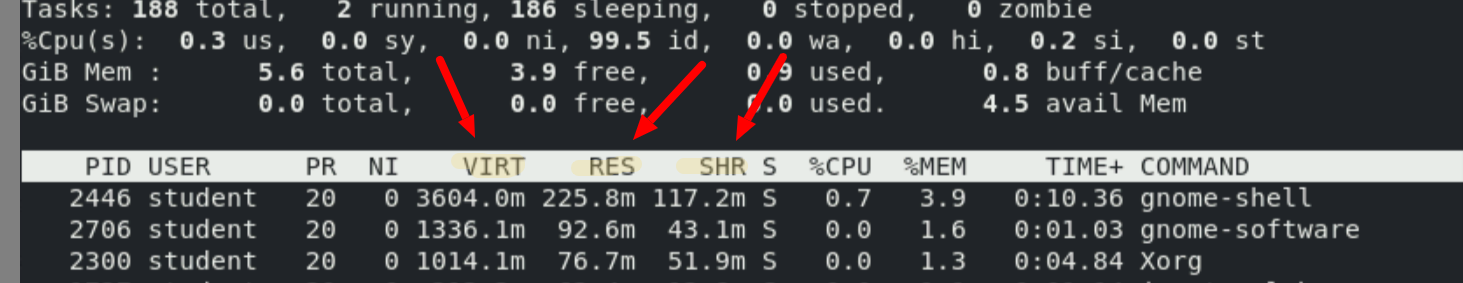 Solved: how to find process memory usage from RAM in linux - Red Hat ...