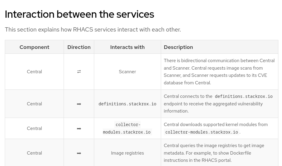 interaction_between_RHACS_central