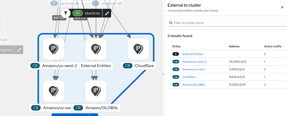 external_traffic_flows