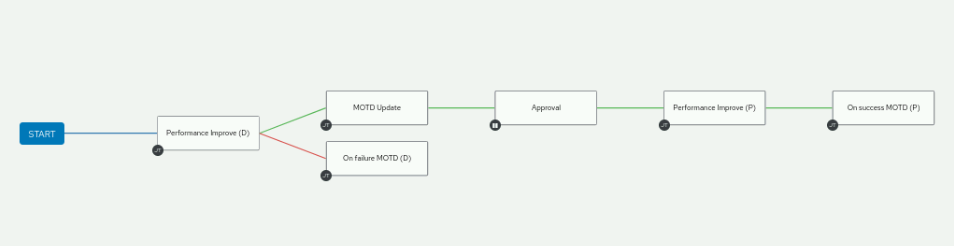 My-solution-workflow.png