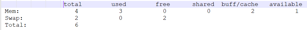 Solved: how to find process memory usage from RAM in linux - Red Hat ...