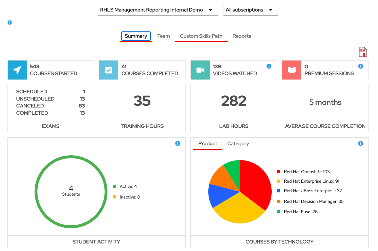 June 4, 2024 Release Notes - Red Hat Learning Subs... - Red Hat ...